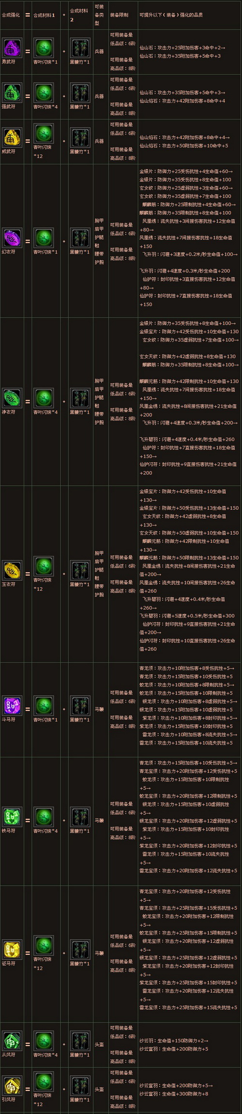 图片: 图8+青叶闪珠与道具合成强化符列表.jpg