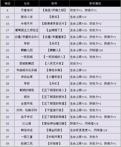 图片: 图1+新手1-40级称号盘点.jpg