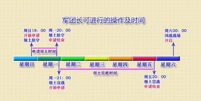 图片: 图6+军团长国战操作.jpg