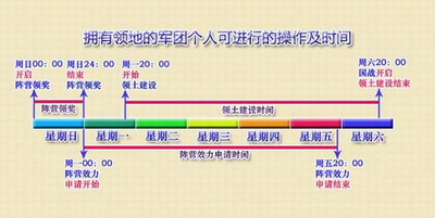 图片: 图7+拥有领地的军团和个人.jpg