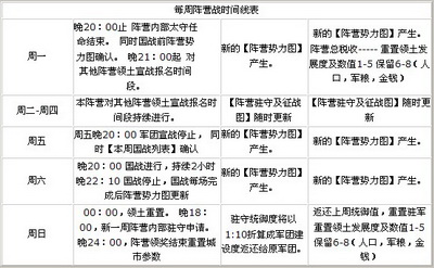 图片: 图9+每周阵营战时间表.jpg