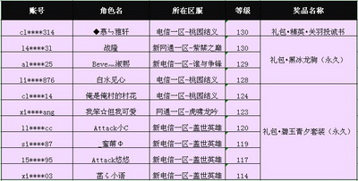 图片: 图2+被邀请者前10名获奖名单.jpg