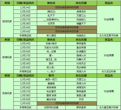 图片: 图1+第一周首批中奖名单.jpg