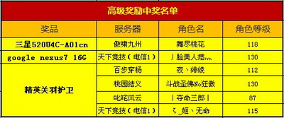 图片: 图1+高级奖励中奖名单.jpg