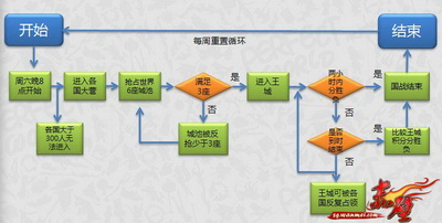 图片: 图9+国战流程图.jpg