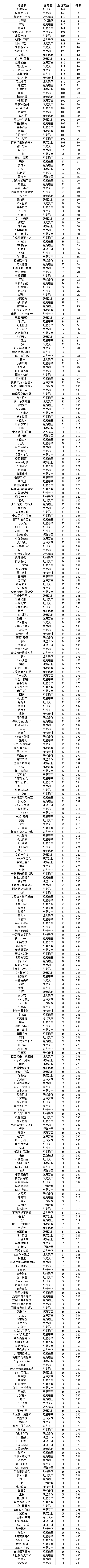 图片: 工作簿2_Sheet1.png