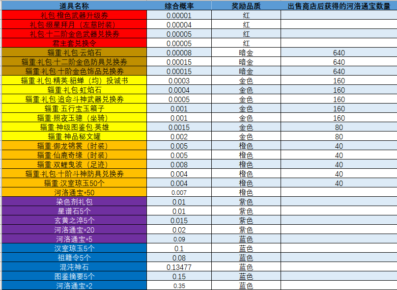 图片: 3月23日更新公告.png