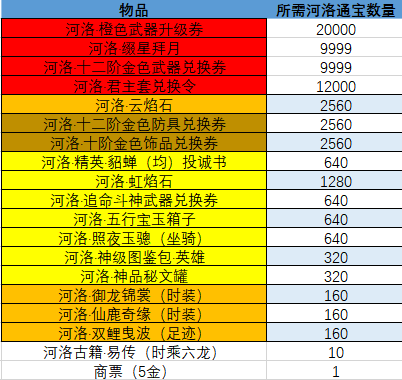 图片: 3月23日更新公告图二.png
