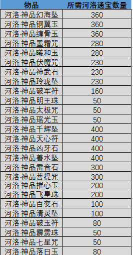 图片: 3月23日更新公告图三.png