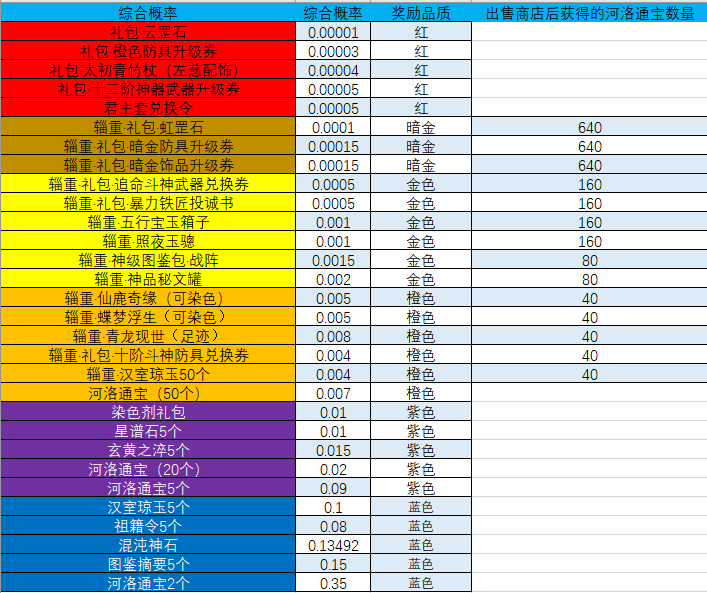 图片: 4月27日更新公告图二.png