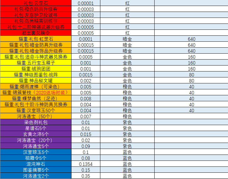图片: 8月10日更新公告图1.png