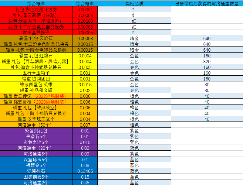 图片: 9月21日更新公告图1.png