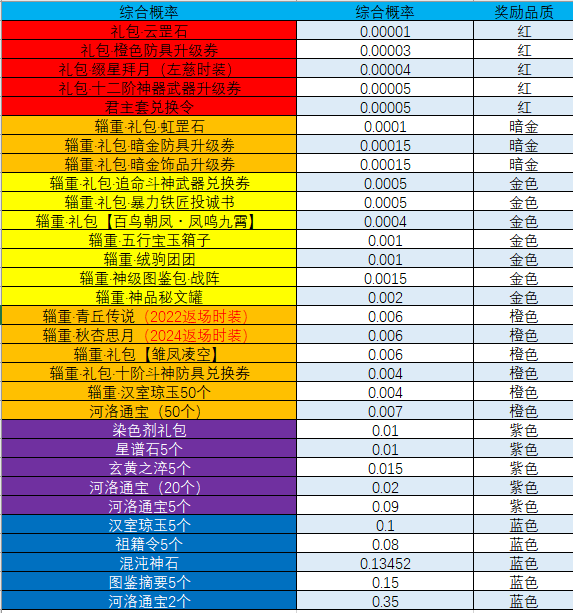 图片: 10月26日更新图1.png
